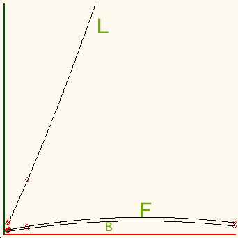 Cumulative comparison