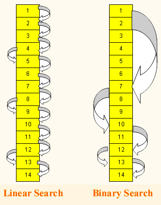 Flow diagram